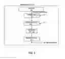 Fig. 03 - Flexible scan architecture