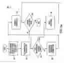 Fig. 22 - Testing of a CAM