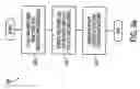 Fig. 27 - Testing of a CAM