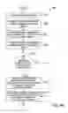 Fig. 04 - Virtual concatenation sequence mismatch defect detection