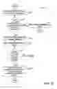 Fig. 06 - Virtual concatenation sequence mismatch defect detection