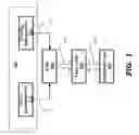Fig. 02 - Sequential scan technique providing enhanced fault coverage in an integrated circuit