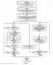 Fig. 20 - Method and apparatus for diagnosing failures in an integrated circuit using design-for-debug (DFD) techniques