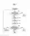 Fig. 07 - Scan path circuit and semiconductor integrated circuit comprising the scan path circuit