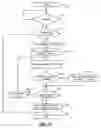 Fig. 09 - Fully-buffered dual in-line memory module with fault correction