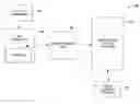 Fig. 01 - System and methods for authoring domain specific rule-driven data generators