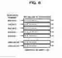 Fig. 07 - Testing apparatus and testing method for an integrated circuit, and integrated circuit
