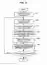 Fig. 12 - Testing apparatus and testing method for an integrated circuit, and integrated circuit