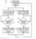Fig. 01 - System and method for dynamically adjusting hybrid ARQ transmissions