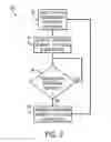 Fig. 03 - System and method for dynamically adjusting hybrid ARQ transmissions
