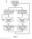 Fig. 04 - System and method for dynamically adjusting hybrid ARQ transmissions