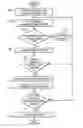 Fig. 01 - Method and apparatus for preventing network outages
