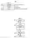 Fig. 03 - Method and apparatus for preventing network outages