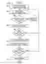 Fig. 04 - Method and apparatus for preventing network outages