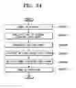 Fig. 28 - Transmitter and system for transmitting/receiving digital broadcasting stream and method thereof