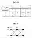 Fig. 22 - Decoder and decoding method for decoding a code by selecting a path out of paths in a trellis diagram