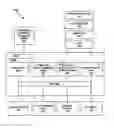 Fig. 01 - Identifying design issues in electronic forms