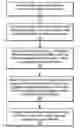 Fig. 01 - Methods for computing a navigation path