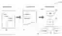 Fig. 01 - Style extensibility applied to a group of shapes by editing text files