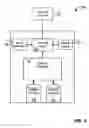 Fig. 04 - Adaptive layout for content