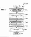 Fig. 07 - Adaptive layout for content
