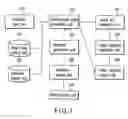 Fig. 02 - Video summarization apparatus and method