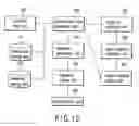 Fig. 13 - Video summarization apparatus and method