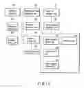 Fig. 16 - Video summarization apparatus and method