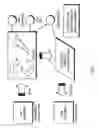 Fig. 05 - Method and system for integrating calculation and presentation technologies