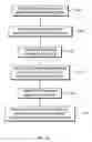 Fig. 08 - Method and system for integrating calculation and presentation technologies