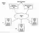 Fig. 01 - Service and application management in information technology systems