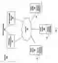 Fig. 02 - Service and application management in information technology systems