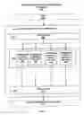 Fig. 03 - Service and application management in information technology systems