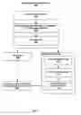 Fig. 04 - Service and application management in information technology systems