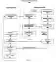 Fig. 07 - Service and application management in information technology systems