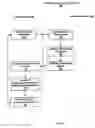 Fig. 08 - Service and application management in information technology systems