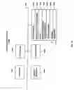 Fig. 20 - Service and application management in information technology systems