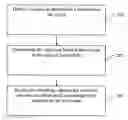 Fig. 01 - Visual cue discernment on scattered data