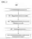 Fig. 02 - Method and system for providing a primary window overlay