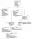 Fig. 01 - Method and software for navigation of data on a device display