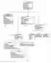 Fig. 02 - Method and software for navigation of data on a device display