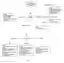 Fig. 05 - Method and software for navigation of data on a device display