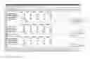 Fig. 03 - Custom summary views for screen reader