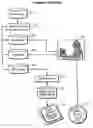 Fig. 01 - System and method for generating a plurality of models at different levels of abstraction from a single master model