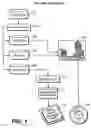 Fig. 02 - System and method for generating a plurality of models at different levels of abstraction from a single master model