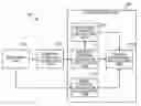 Fig. 01 - Method and device for supporting verification, and computer product
