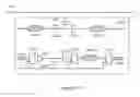 Fig. 03 - Hierarchical signal integrity analysis using interface logic models