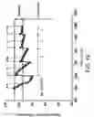 Fig. 11 - Method and system for placing layout objects in a standard-cell layout