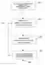 Fig. 01 - VLSI timing optimization with interleaved buffer insertion and wire sizing stages