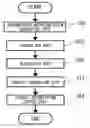 Fig. 01 - Method for high-level synthesis of semiconductor integrated circuit